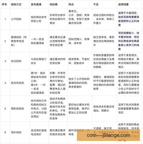 授权商品招标方式优化，透明流程提升合作效率